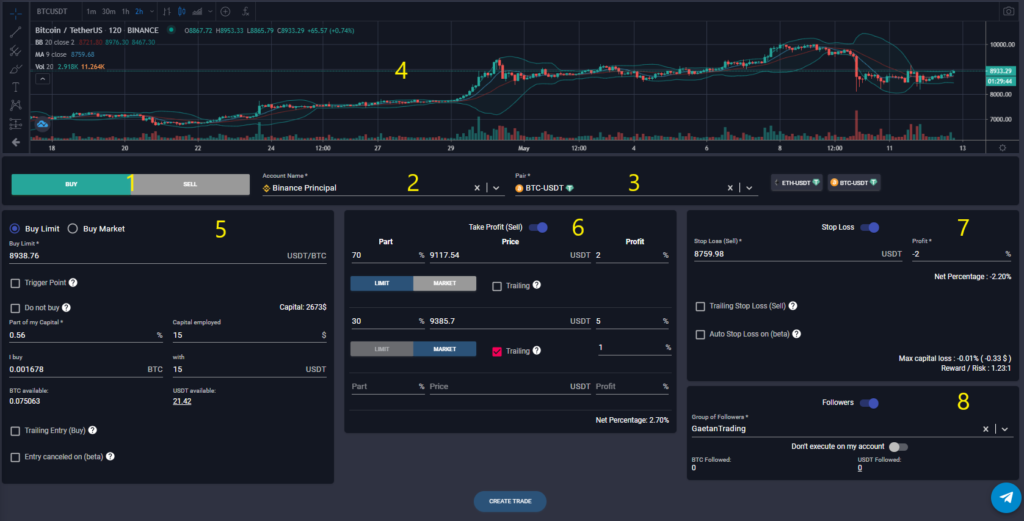 smarttrading